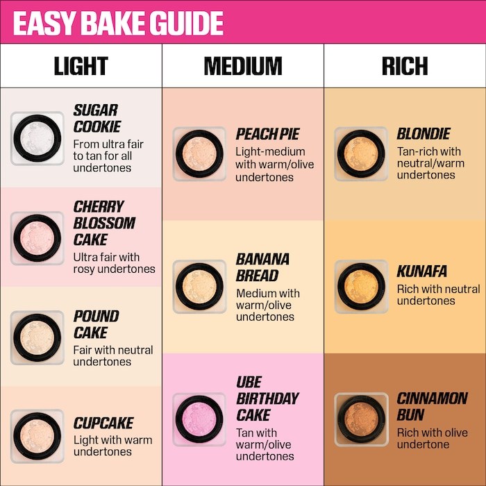 Original Easy Bake Blurring Lo - đánh giá và giá Beauty Huda Makeup